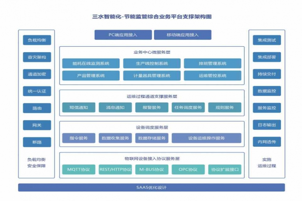 能耗在線監(jiān)測(cè)系統(tǒng)的重要性！