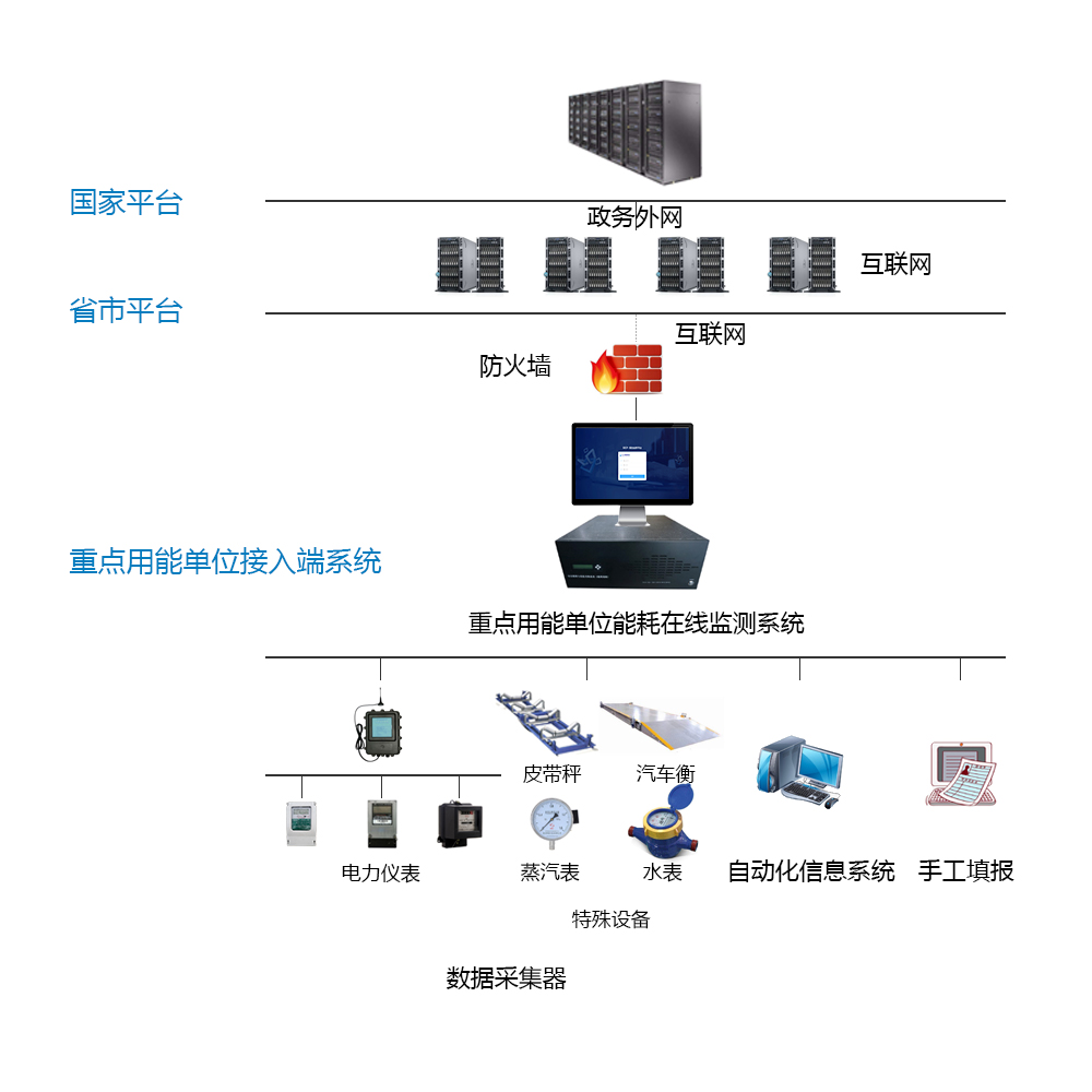 邢臺(tái)金隅冀東水泥有限公司能耗監(jiān)測(cè)案例(圖2)